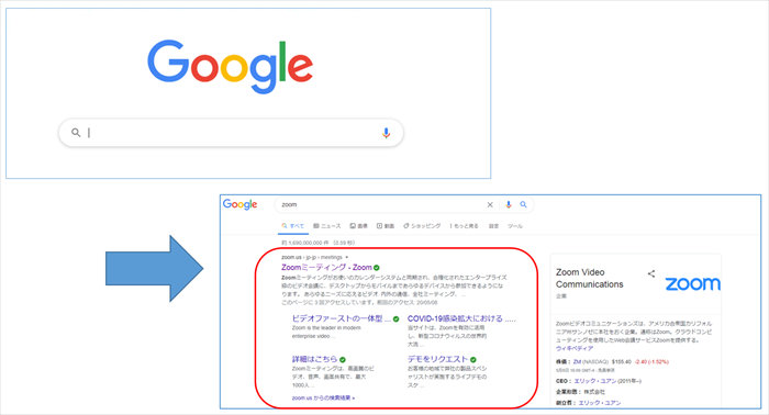 GoogleChromeでZoomと検索