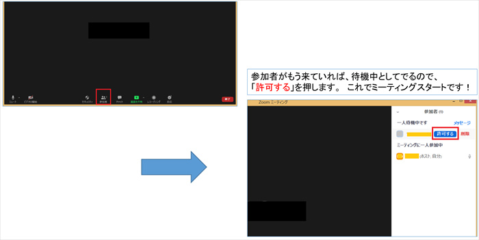 ミーティングルームに入ったら、「参加者」を押し、参加者の許可をする